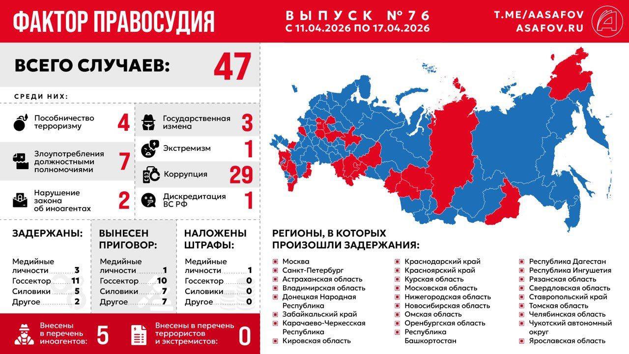 Фактор правосудия. Выпуск № 76